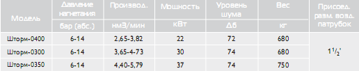 Поршневые компрессорные установки Борец