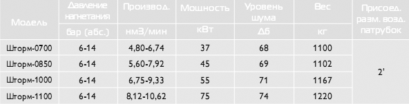 Поршневые компрессорные установки Борец