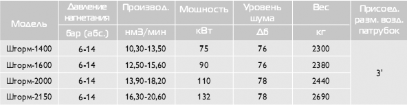 Поршневые компрессорные установки Борец