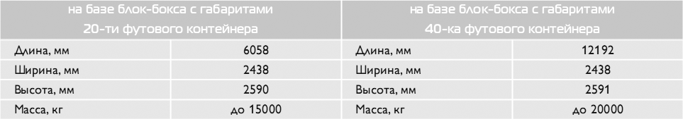 Винтовые газовые компрессорные установки серии ГВКУ БОРЕЦ